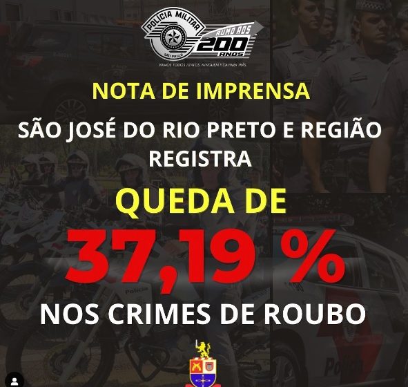  Roubos na Região de Rio Preto diminuem 37,19%