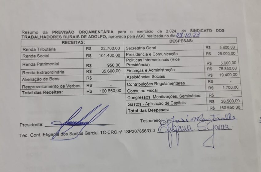  Sindicato dos Trabalhadores Rurais de Adolfo divulga previsão orçamentária para 2024